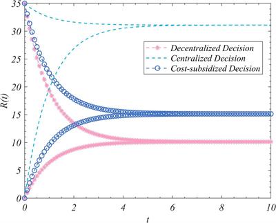 Research on false information clarification mechanism among government, opinion leaders, and Internet users — Based on differential game theory